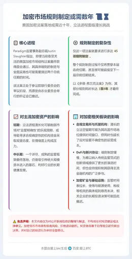 加密市场规则制定或需数年