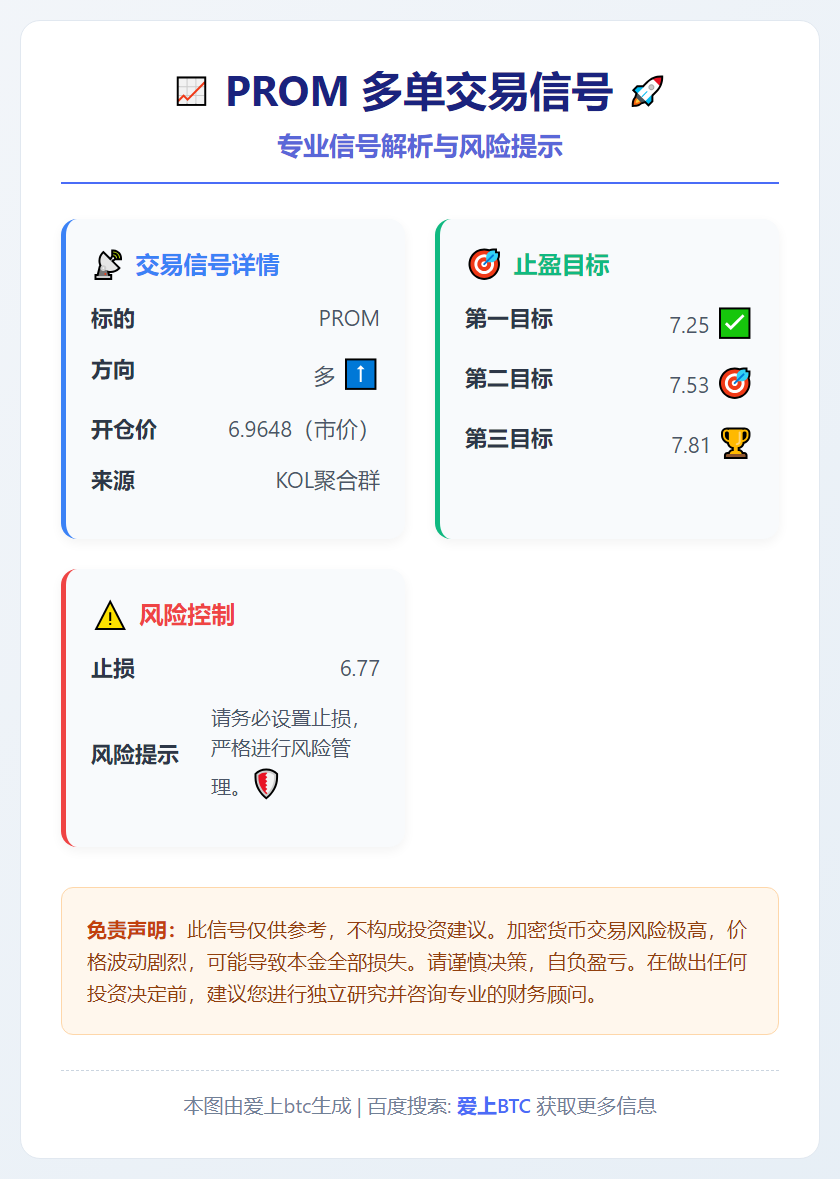 PROM多单交易信号