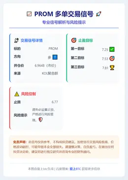 2026-01-14 14:42:10 PROM多单交易信号