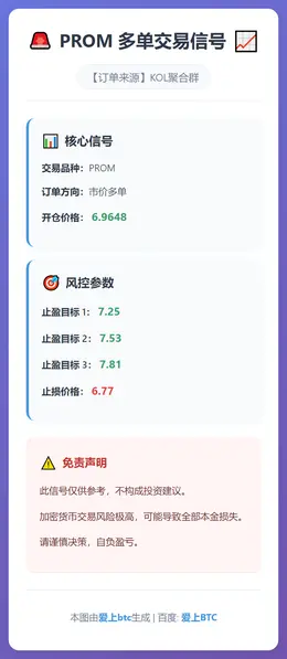 2026-01-14 14:45:29 PROM多单信号