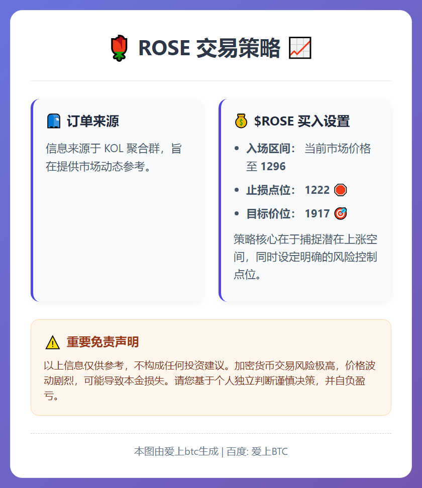 ROSE交易策略
