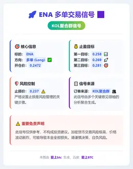 2026-01-14 15:18:35 ENA多单交易信号