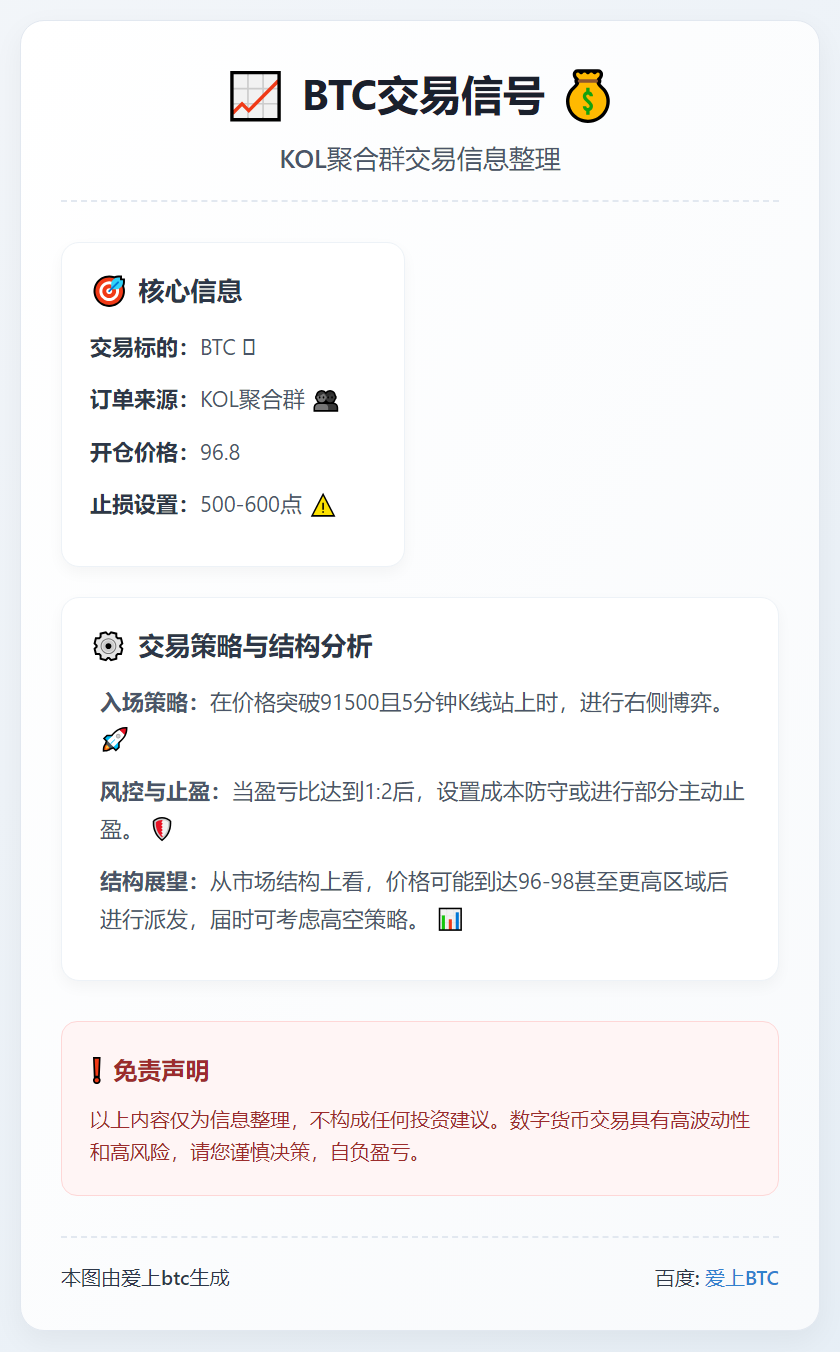 BTC交易信号