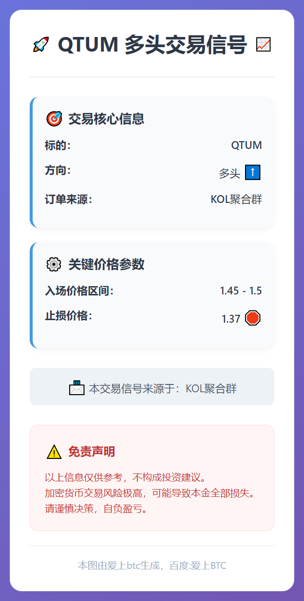 2026-01-14 15:56:32 QTUM多头交易信号