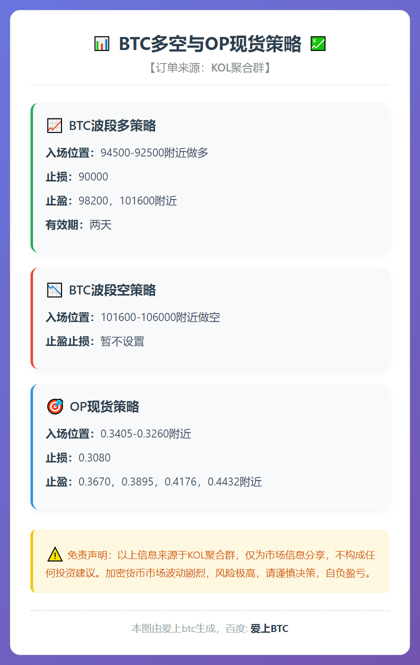 BTC多空与OP现货策略