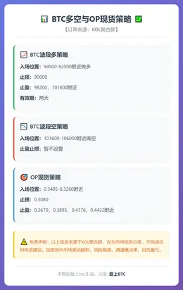 2026-01-14 15:58:21 BTC多空与OP现货策略