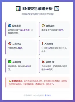 2026-01-14 16:50:43 BNB 937附近空单策略