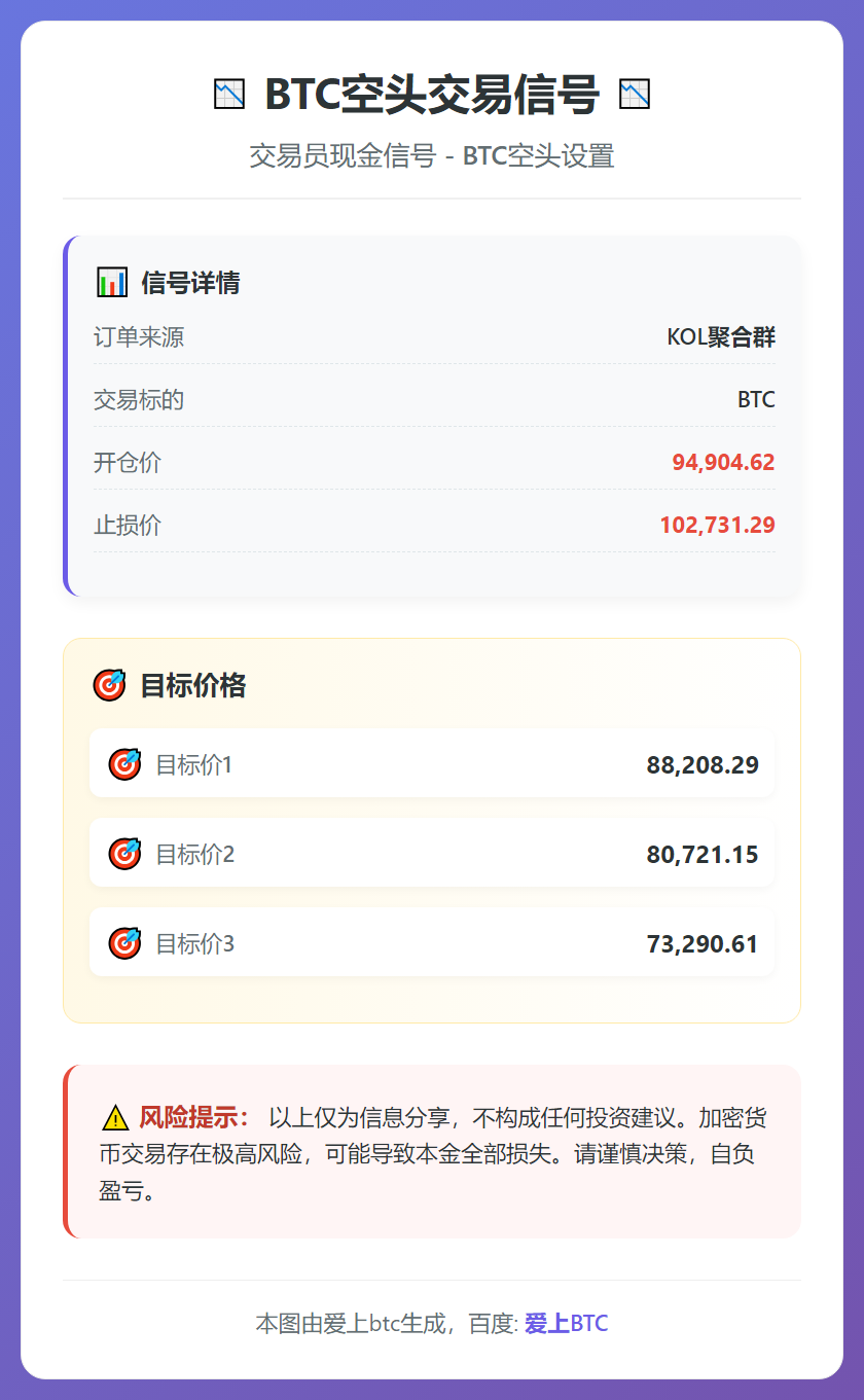 BTC空头交易信号