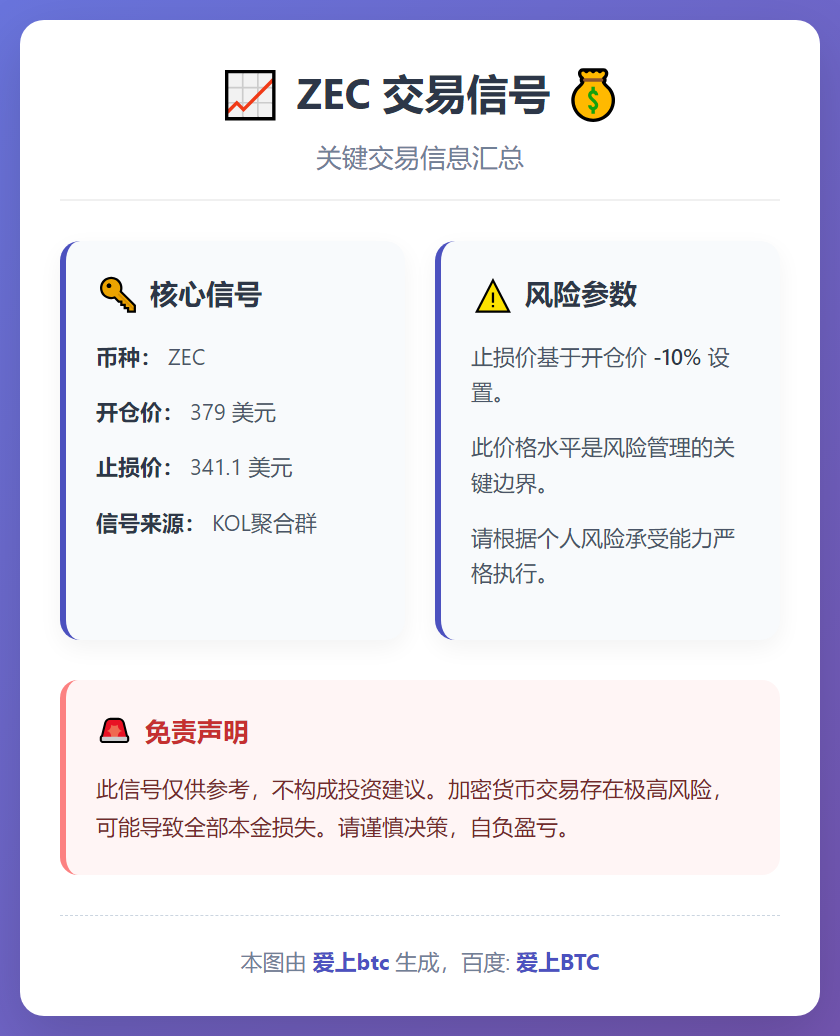 ZEC交易信号