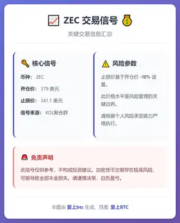 2026-01-14 17:30:31 ZEC交易信号