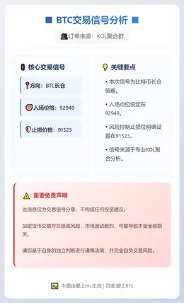 2026-01-14 17:47:27 BTC长仓：92949入场，91523止损