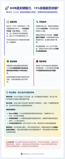 SHIB遇2026最强阻力，15%涨幅能否突破？