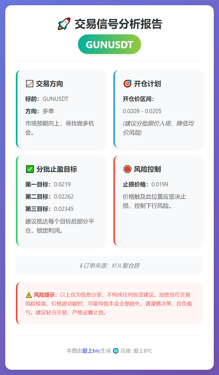 GUNUSDT多单交易信号