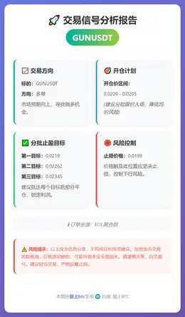 2026-01-14 17:50:58 GUNUSDT多单交易信号