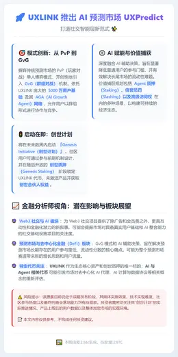 UXLINK 推出 AI 预测市场 UXPredict 并启