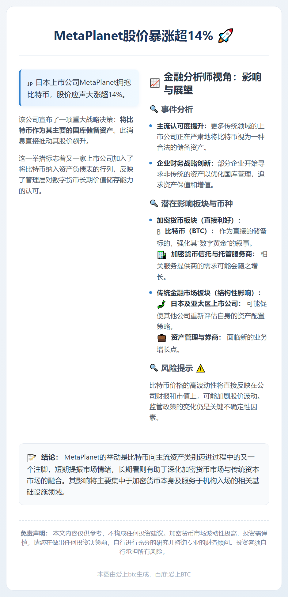 MetaPlanet股价暴涨超14%