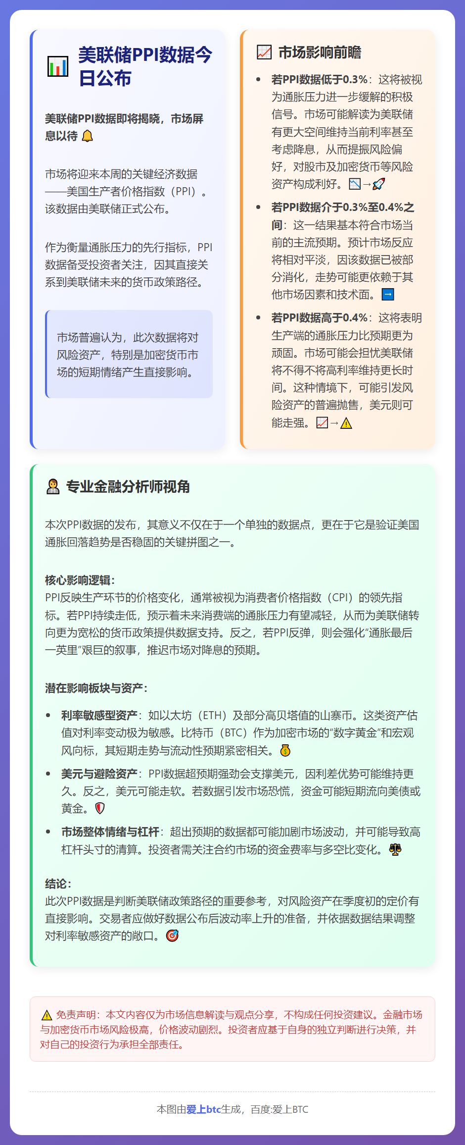 美联储PPI数据今日公布