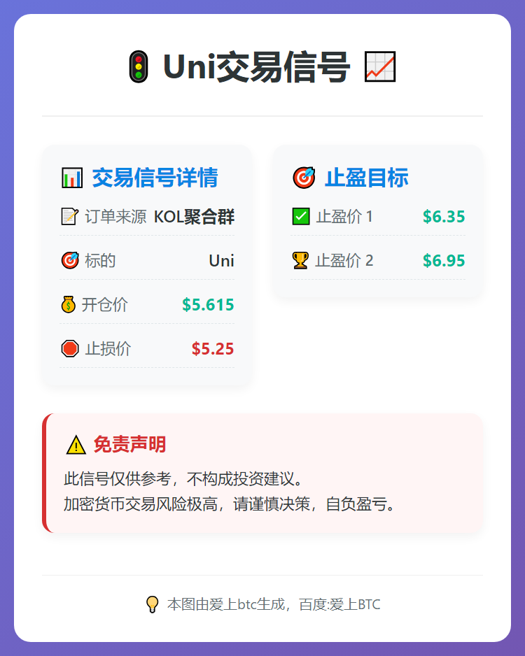 Uni交易信号