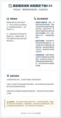 美股期货续跌 纳指期货下挫0.5%