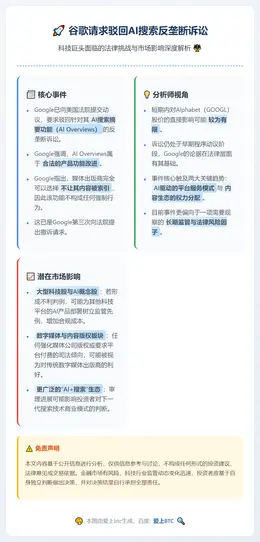谷歌请求驳回AI搜索反垄断诉讼