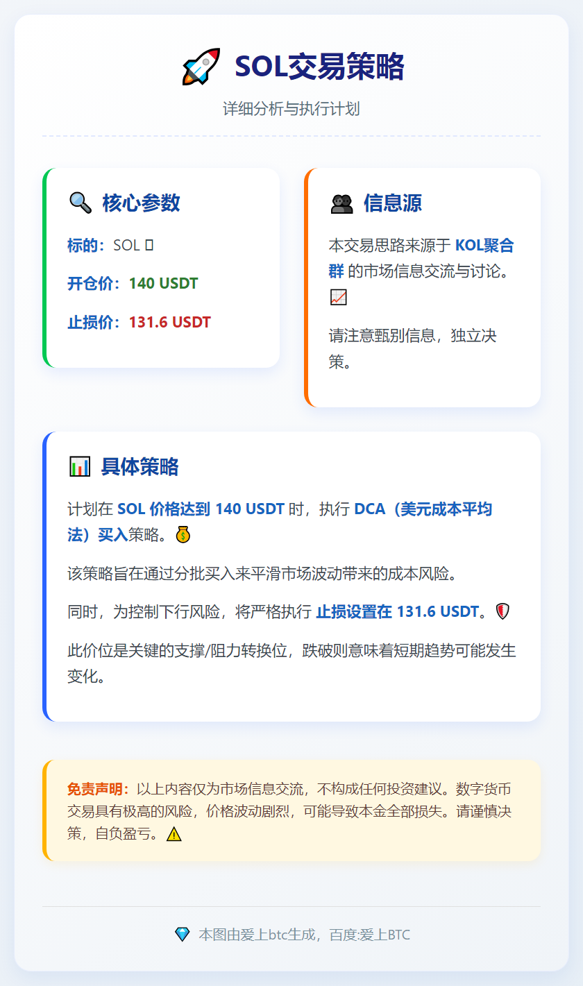 SOL交易策略