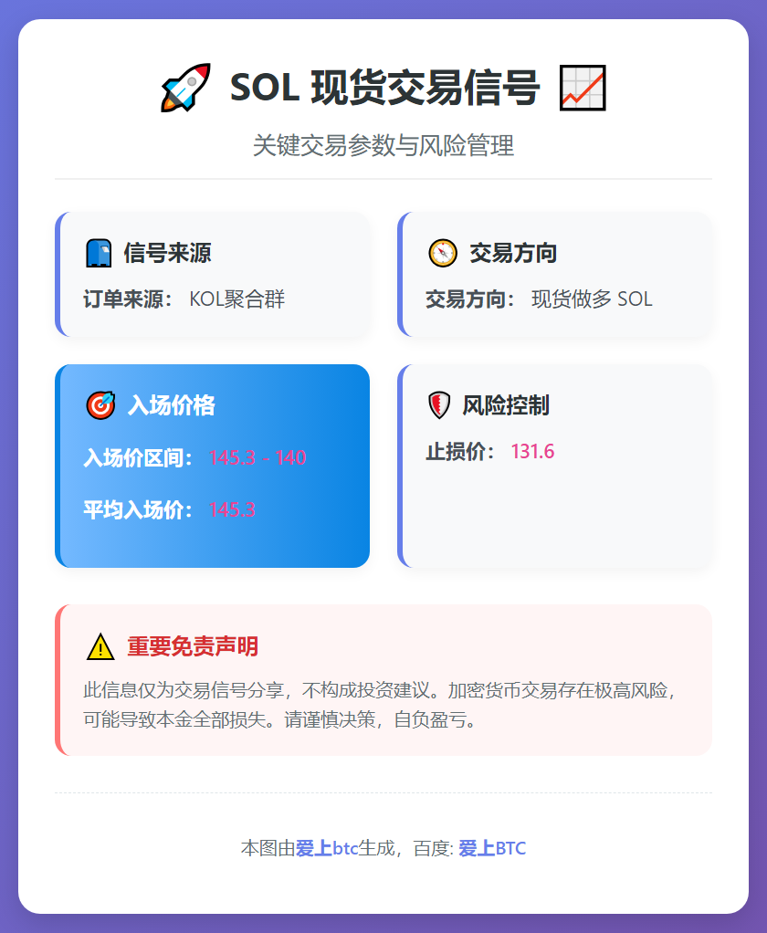 SOL多单入场145.3止损131.6
