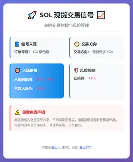 2026-01-14 19:16:49 SOL多单入场145.3止损131.6