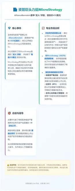 AllianceBernstein重申MSTR买入评级