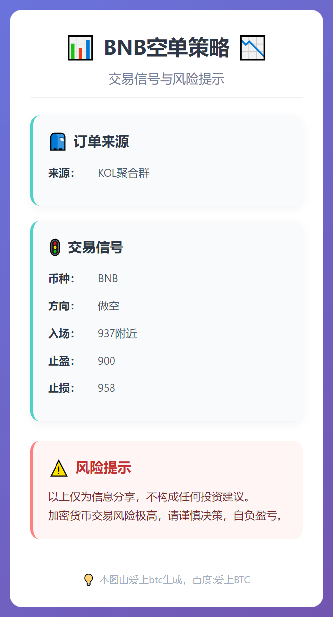 2026-01-14 20:14:34 BNB空单策略