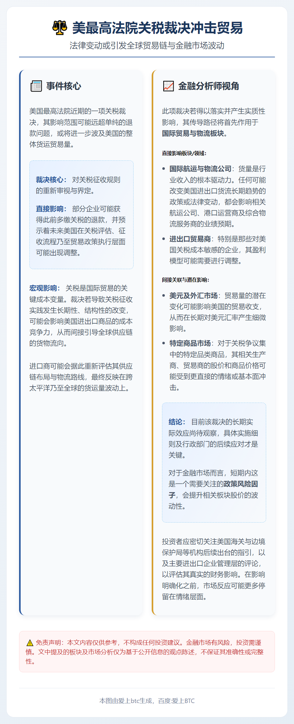 美最高法院关税裁决冲击贸易
