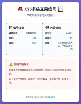 2026-01-14 20:29:36 CYS多头信号