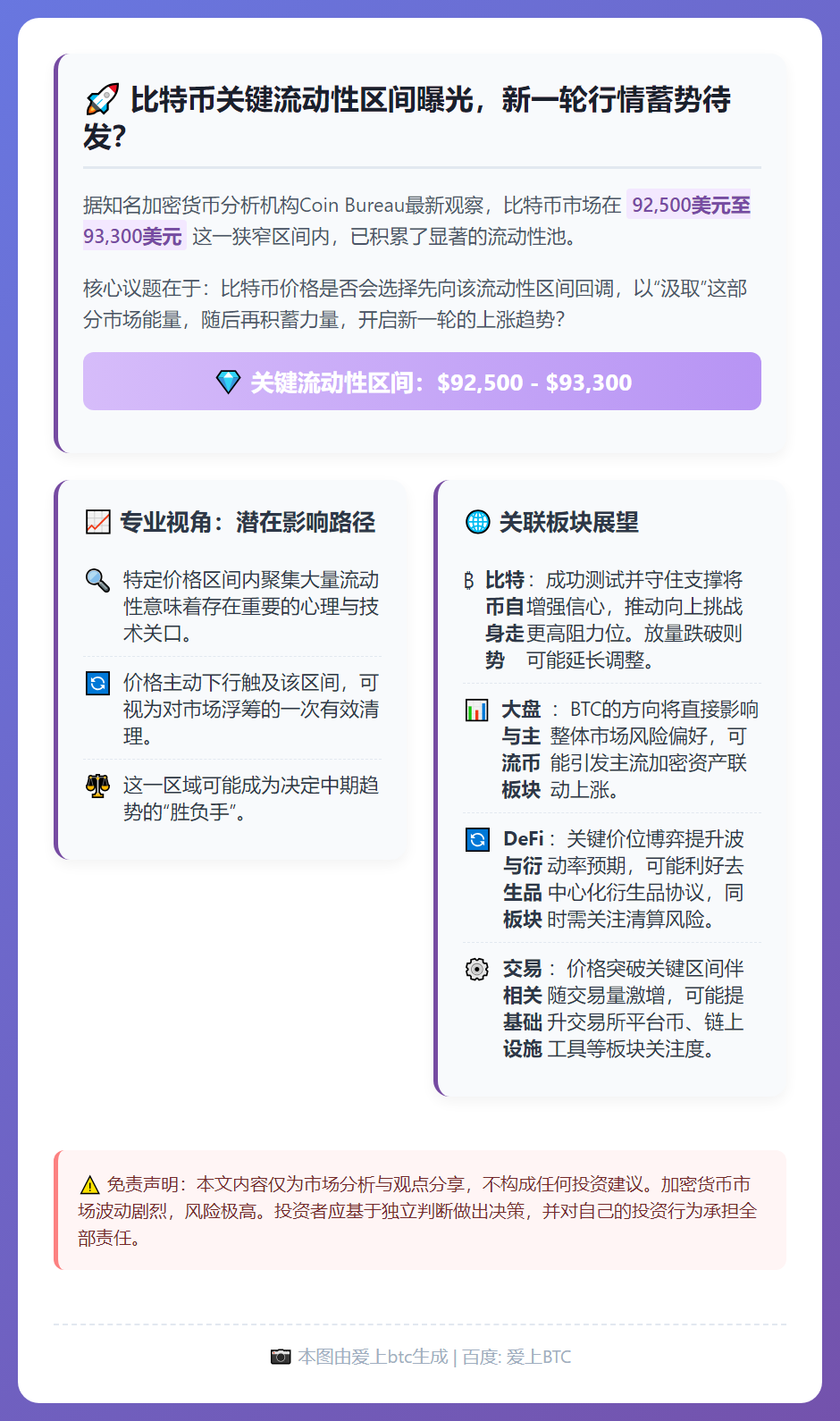 比特币或跌至9.25万美元吸筹