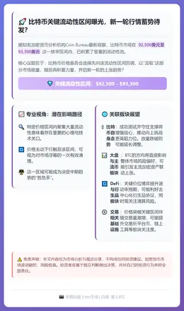 比特币或跌至9.25万美元吸筹
