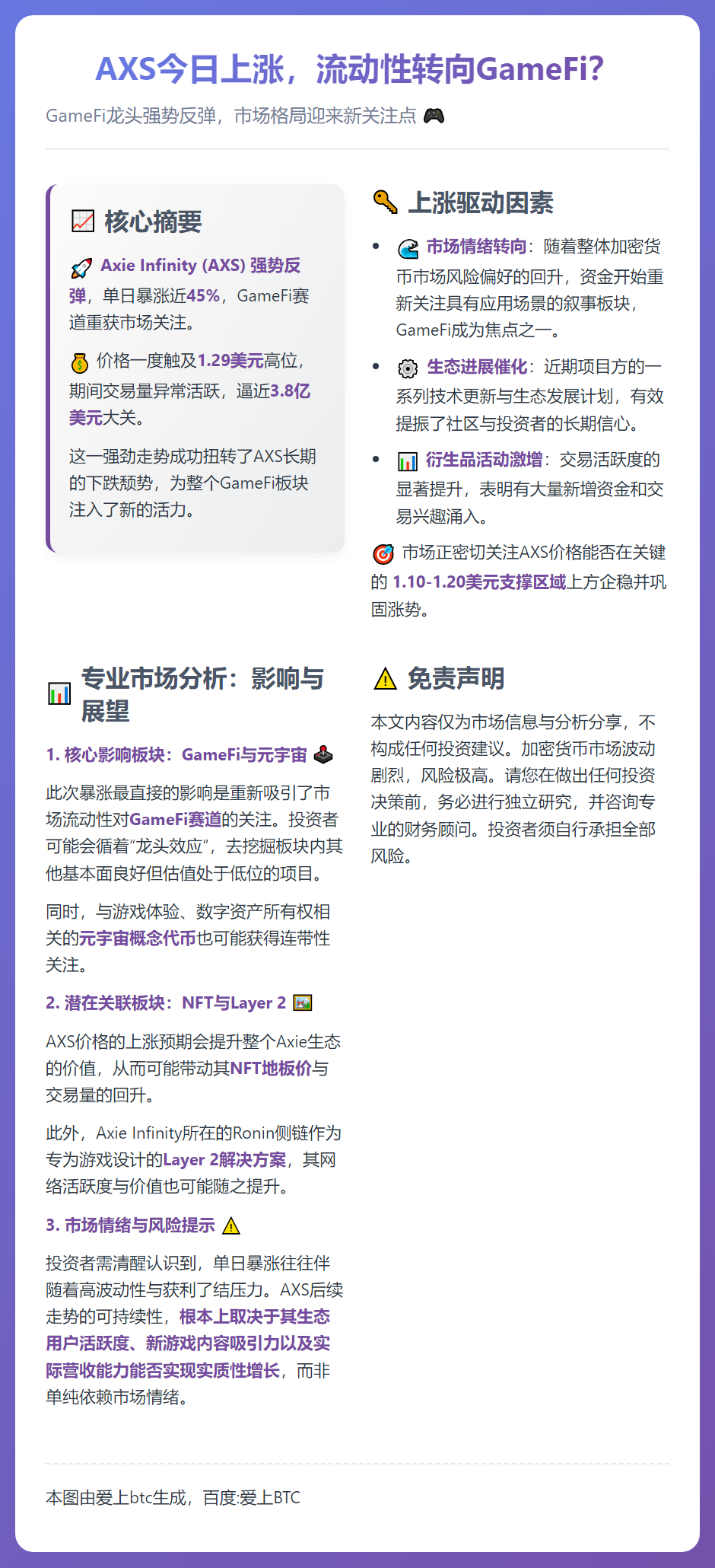 AXS今日上涨，流动性转向GameFi？