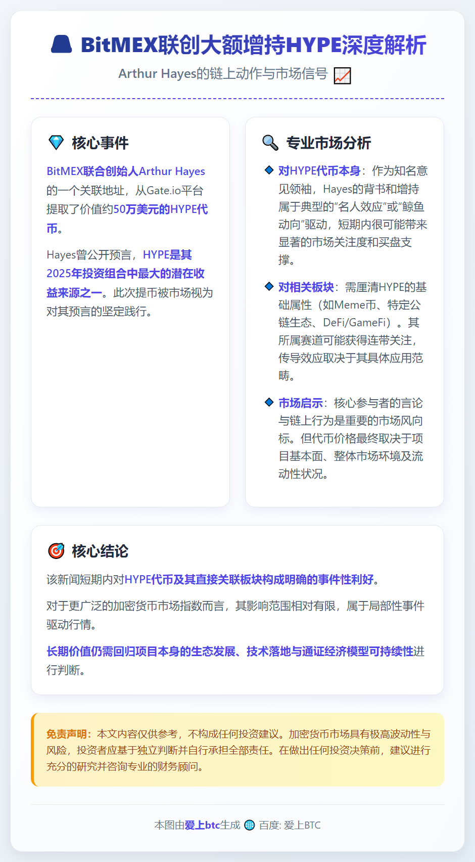 BitMEX联创提取50万美元HYPE