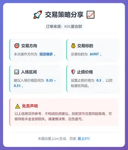 2026-01-14 22:58:52 做多AVNT