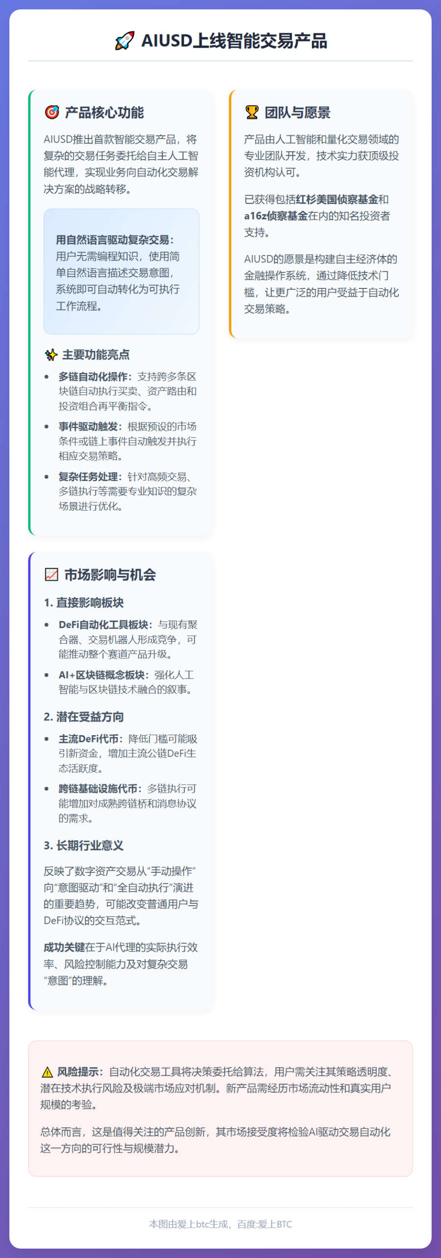 AIUSD上线智能交易产品