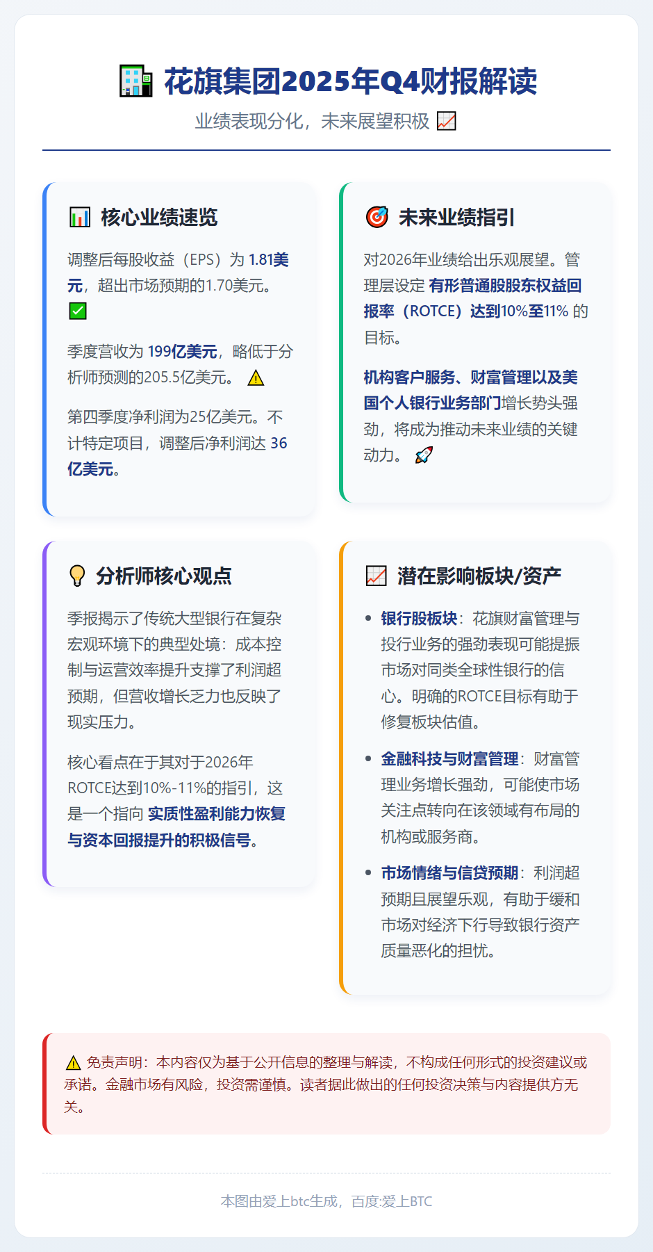 花旗Q4盈利超预期营收逊预期