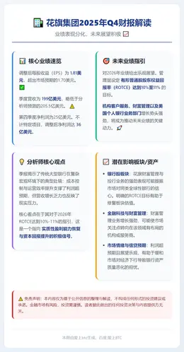 花旗Q4盈利超预期营收逊预期
