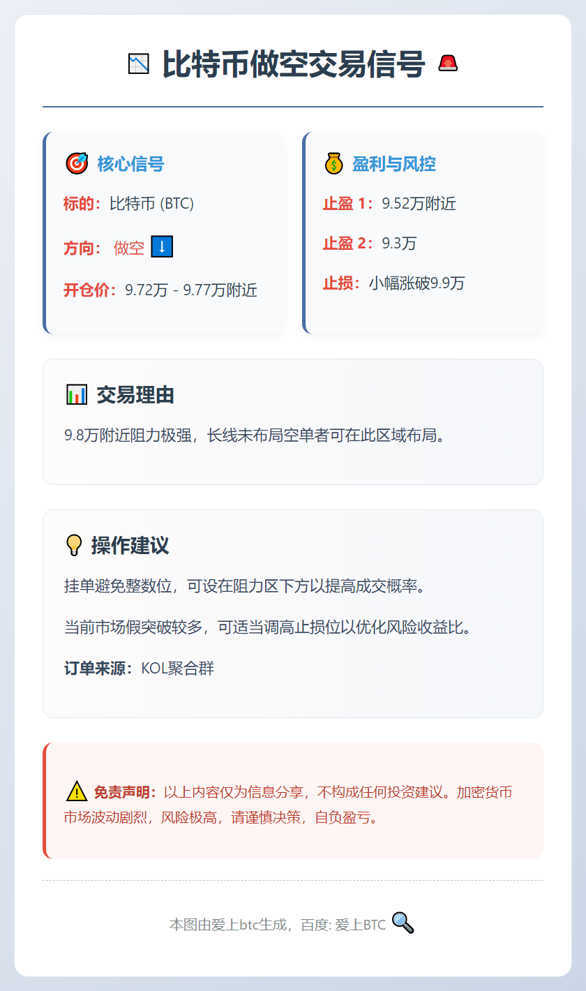 比特币做空交易信号