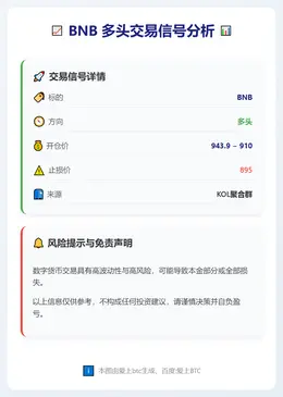 2026-01-14 23:36:58 BNB多头交易信号