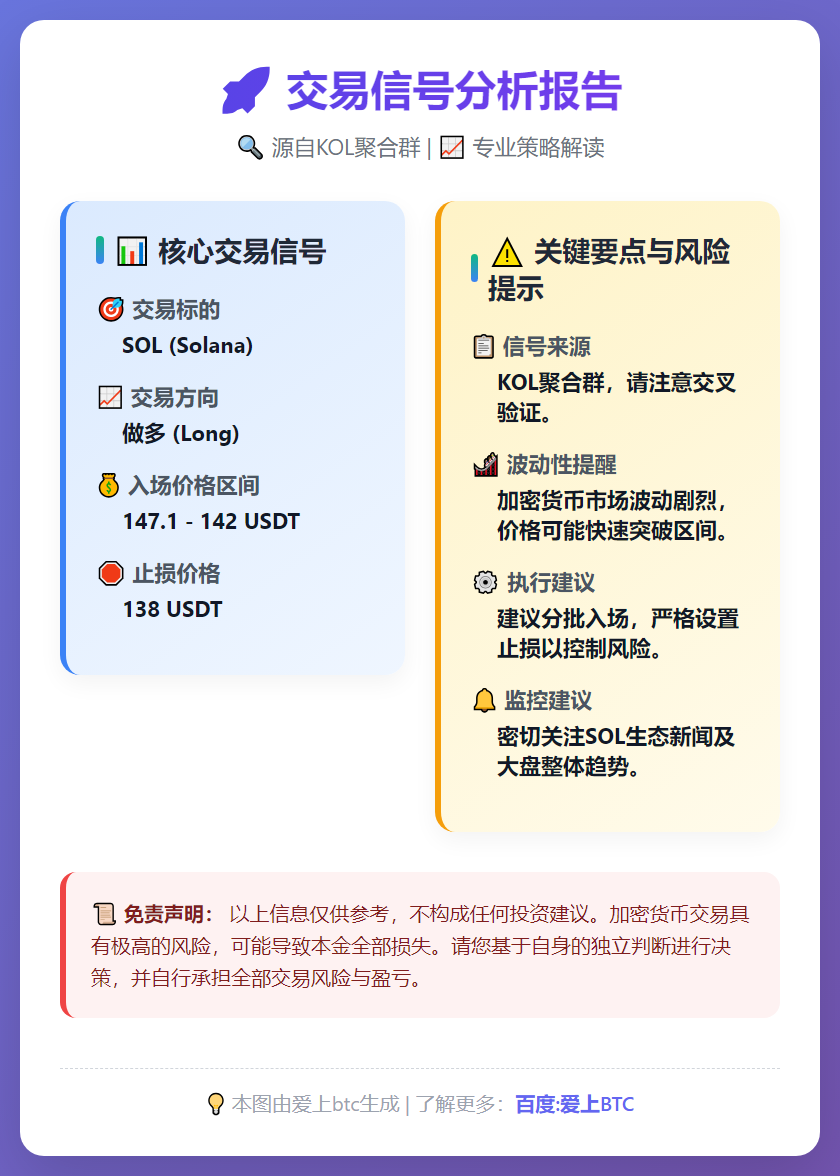 2026-01-14 23:38:12 做多 SOL 交易信号