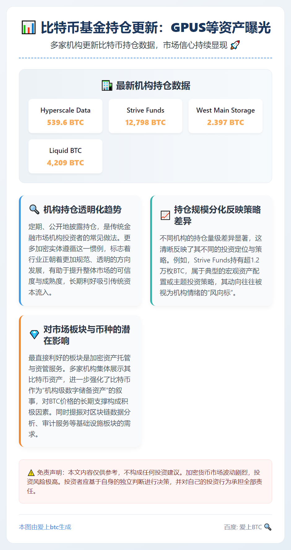 比特币基金持仓更新：GPUS等资产曝光