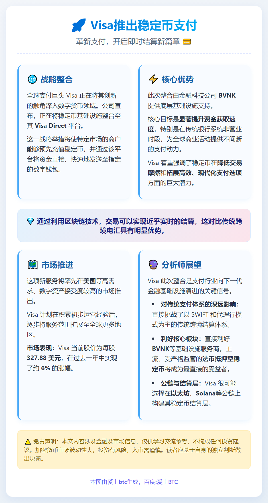 Visa推出稳定币支付