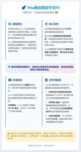 Visa推出稳定币支付