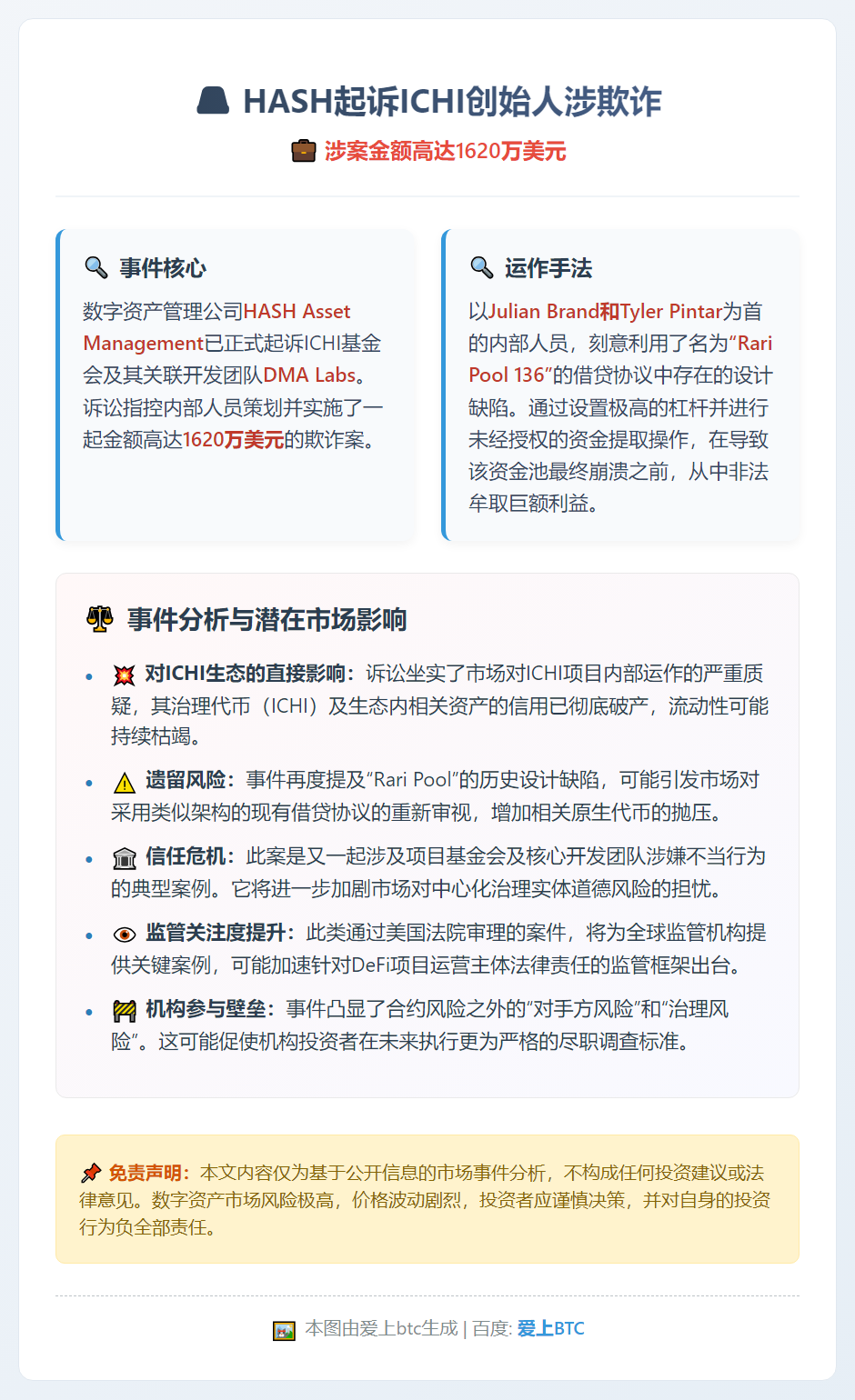 HASH起诉ICHI创始人涉欺诈