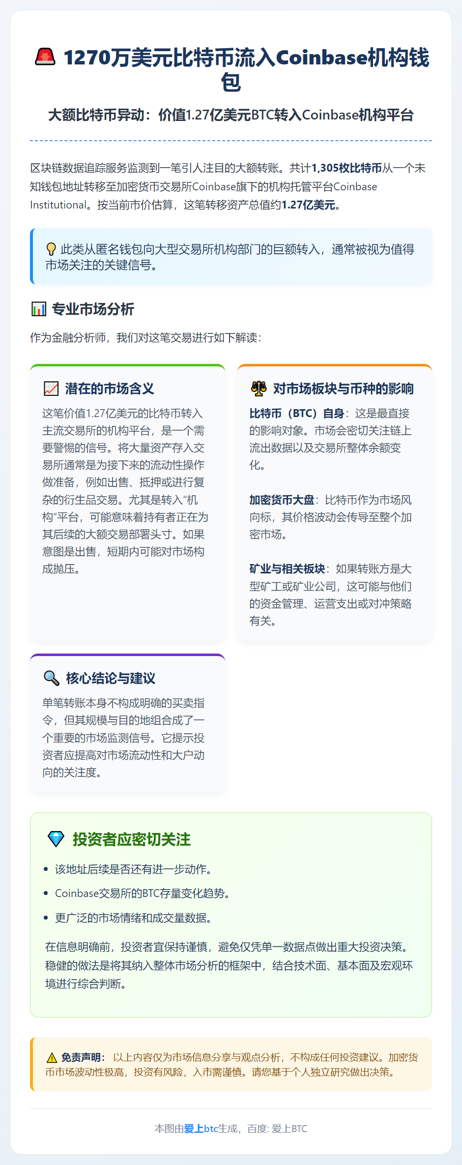 1270万美元比特币流入Coinbase机构钱包