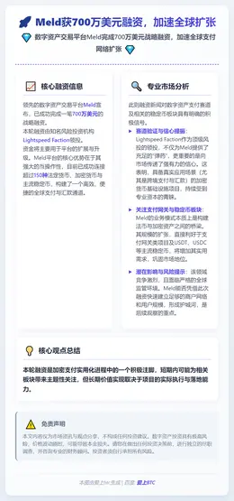 Meld获700万美元融资，加速全球扩张