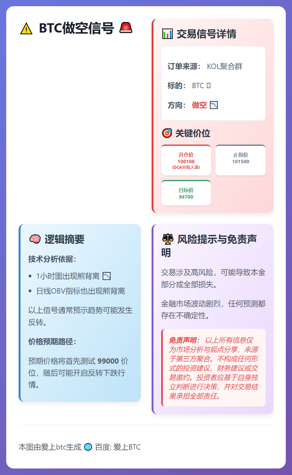 BTC做空信号