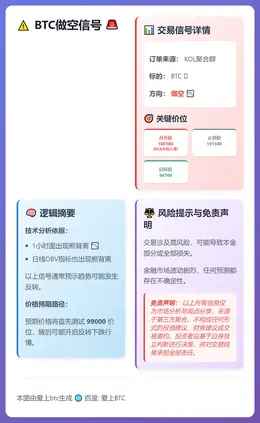 2026-01-15 01:22:12 BTC做空信号
